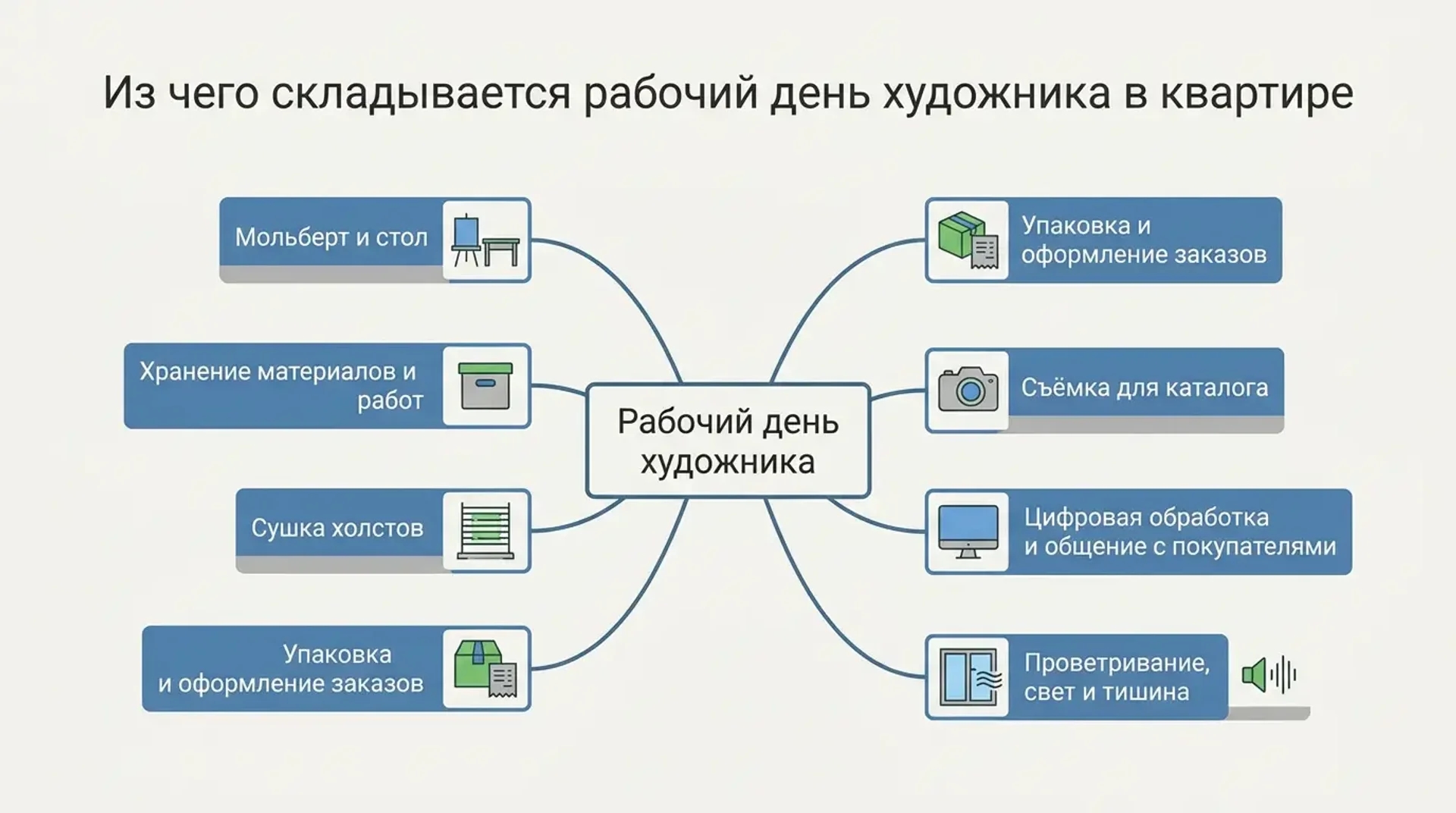 Из чего складывается рабочий день художника в квартире 